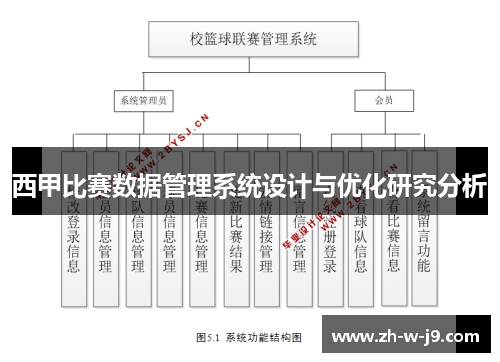 西甲比赛数据管理系统设计与优化研究分析