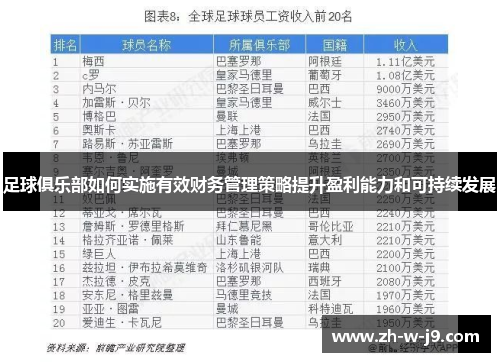 足球俱乐部如何实施有效财务管理策略提升盈利能力和可持续发展