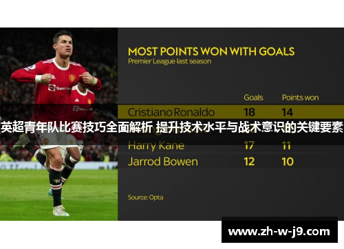 英超青年队比赛技巧全面解析 提升技术水平与战术意识的关键要素