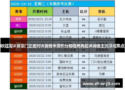 欧冠淘汰赛豪门正面对决赛程来袭积分榜格局再起波澜谁主沉浮成焦点