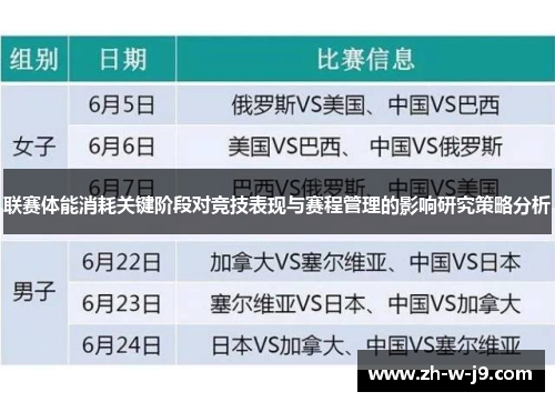 联赛体能消耗关键阶段对竞技表现与赛程管理的影响研究策略分析
