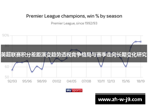 英超联赛积分差距演变趋势透视竞争格局与赛季走向长期变化研究