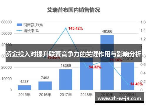 资金投入对提升联赛竞争力的关键作用与影响分析