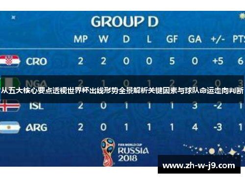 从五大核心要点透视世界杯出线形势全景解析关键因素与球队命运走向判断