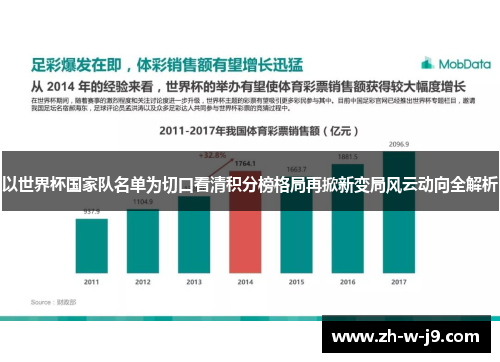 以世界杯国家队名单为切口看清积分榜格局再掀新变局风云动向全解析